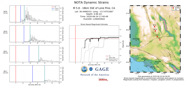 Dynamic strain and magnitude estimates from four borehole strainmeters, and their combined solution, compared to the USGS magnitude solution using only seimic data (M 5.8, red dashed line)