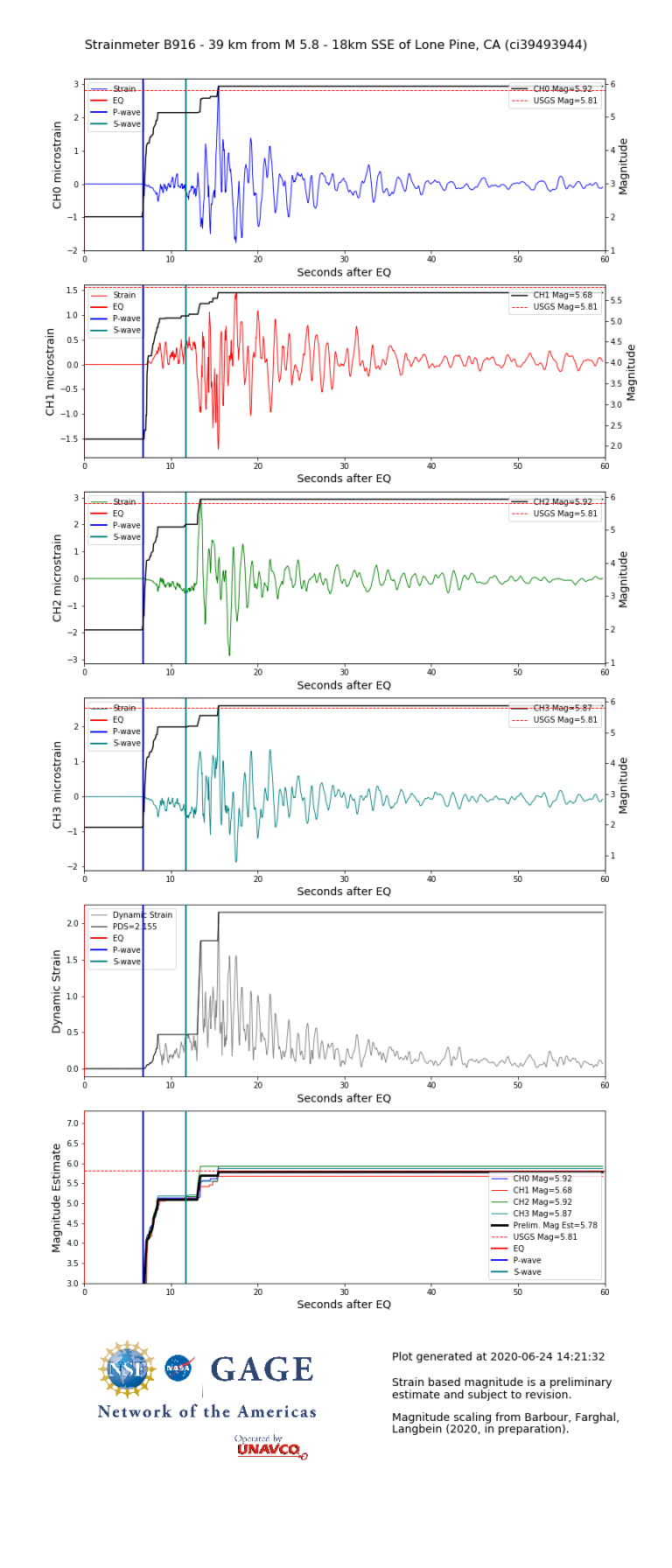 Individual dynamic strain for borehole strainmeter B916