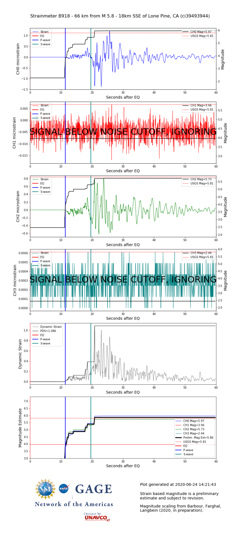 Individual dynamic strain for borehole strainmeter B918