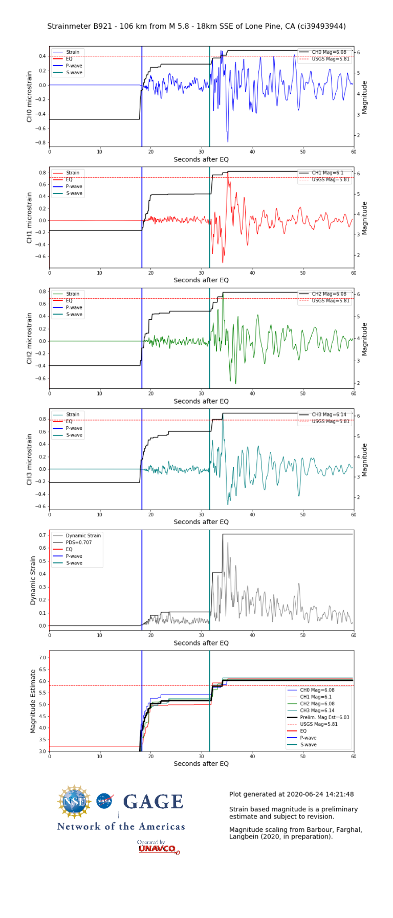 Individual dynamic strain for borehole strainmeter B921