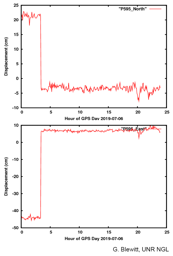 5-minute epoch solutions of the 6 July 2019 M 7.1 event