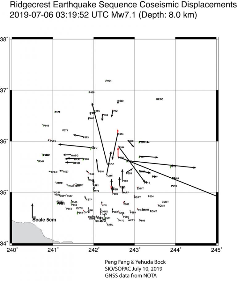 Coseismic displacements for the M 7.1 event