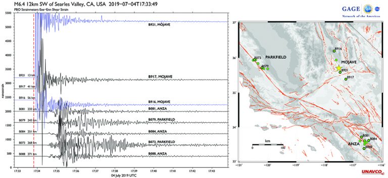 Recording of shear strains