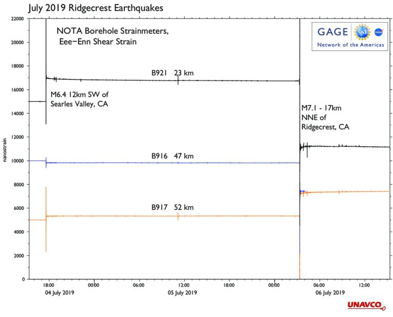 Recording of 1-sps shear strains during both events