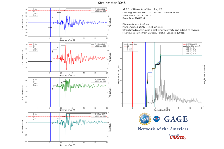 data plot