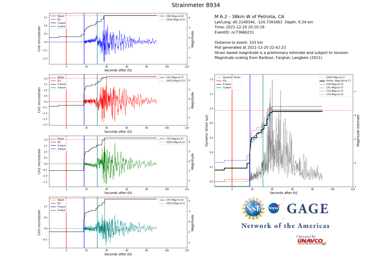 data plot