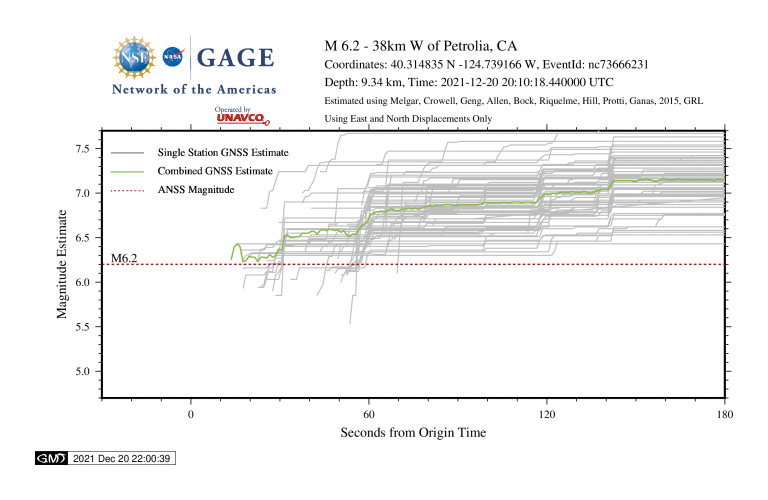 data plot