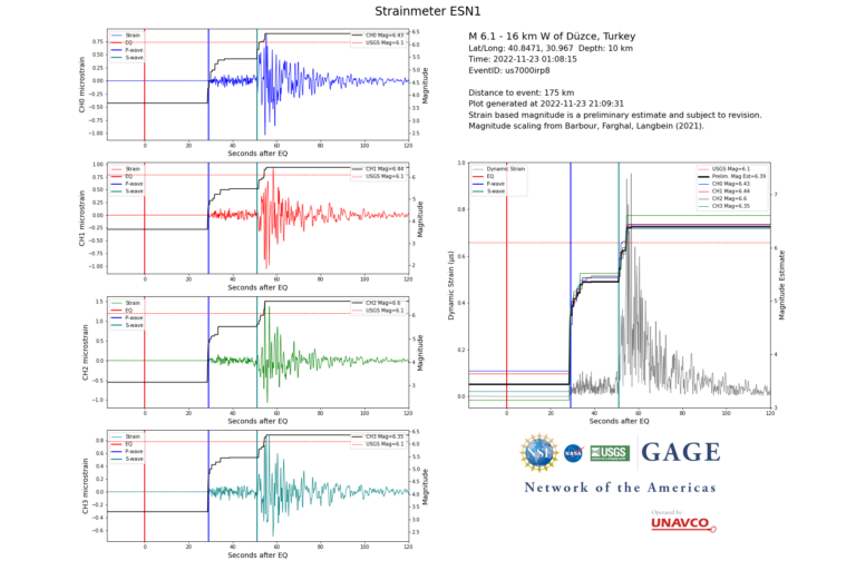 5 data plots