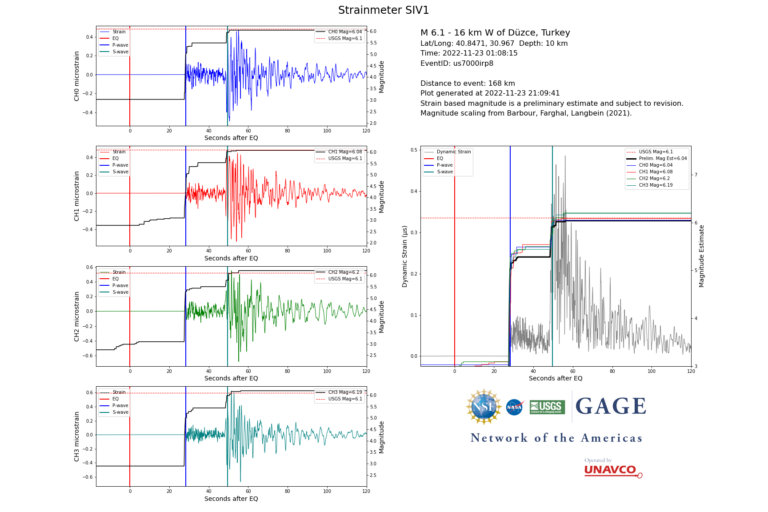 5 data plots