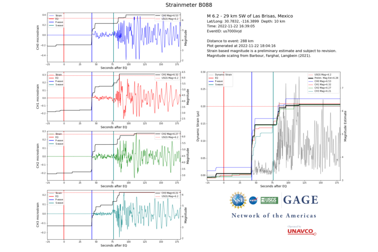 strainmeter data plots